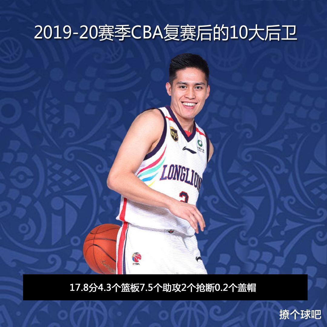 赵继伟▲CBA前10国内后卫复赛表现，孙悦第6赵睿第9，郭艾伦迎来大爆发！