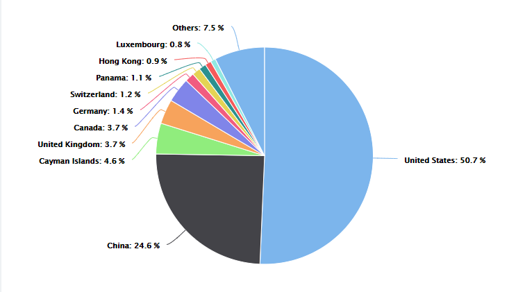 域名|两字母域名大起底，国人持有161个占了24%！