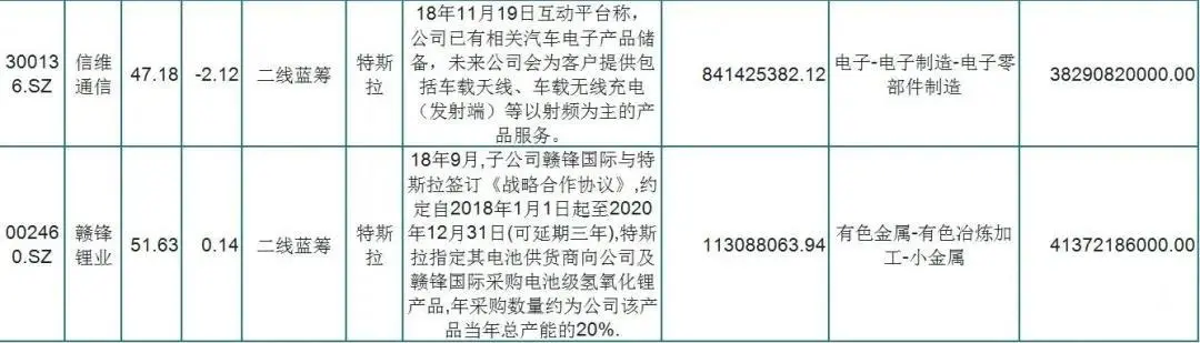 #特斯拉#11只特斯拉潜力股一览，抱紧下半年的风口！股民：可以潜伏了！