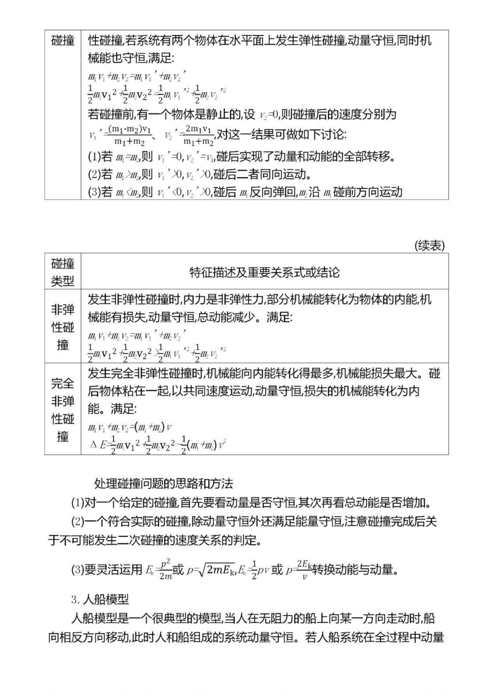 物理|精编2021高考物理超重点汇总，全章节42页，建议收藏打印！