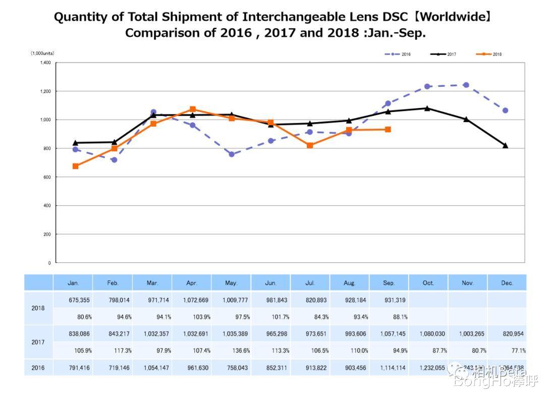 数码相机|瑞幸陆正耀被踢出董事局，数码相机被Vlog取代