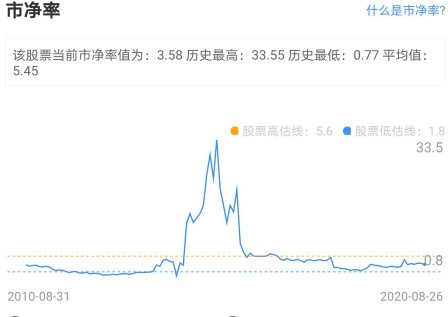 阿里巴巴|千方科技：车联网+安防龙头，阿里巴巴战略入股，未来千亿市值