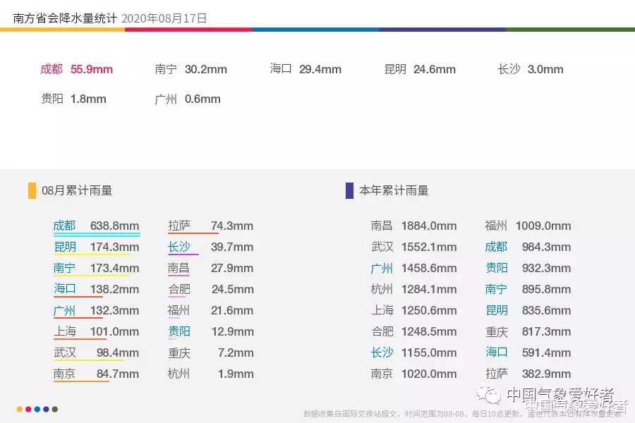 中国气象爱好者|见证历史：乐山大佛洗脚之后，39年来最大的洪水即将通过重庆