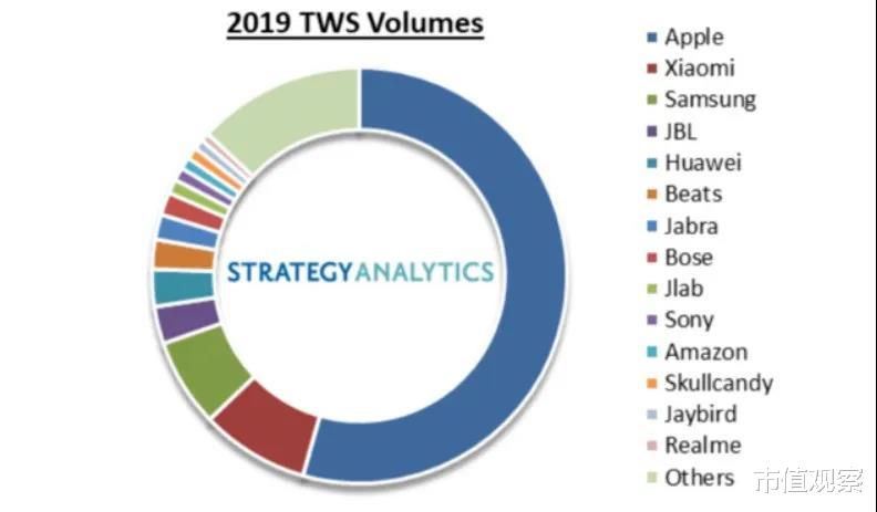 歌尔股份|困境反转的歌尔股份，千亿市值并非天花板