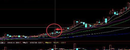 股市|但凡股票遇到“仙人指路”形态,散户错过一次锤一次大腿