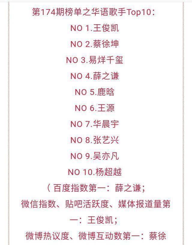 『歌手』华晨宇《歌手》夺冠，能否拯救华语乐坛，如今的华语音乐你怎么看