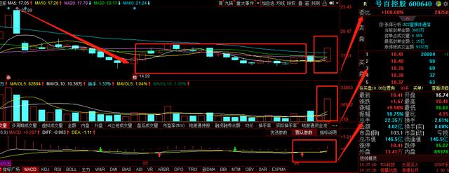 #光刻机#昨日尾盘最后30分钟，主力资金疯狂出逃的27股（黑名单）！小心了