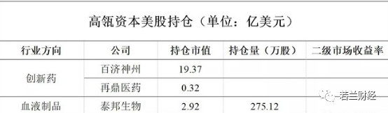高瓴资本|控股格力、腾讯、百度的国际投资基金——高瓴资本，再度重仓医药行业