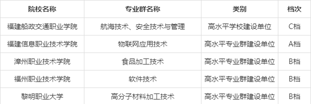 双高计划▲高职单招统招，报考“双高计划”院校——中国特色高水平高职学校和专业