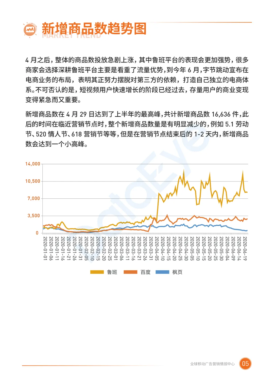 电子商务|二类电商行业整体趋势如何？2020广告投放概况