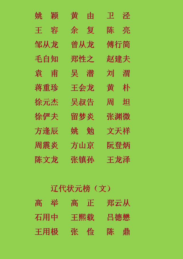 @中国历朝历代状元名录，看看你祖上都有谁？