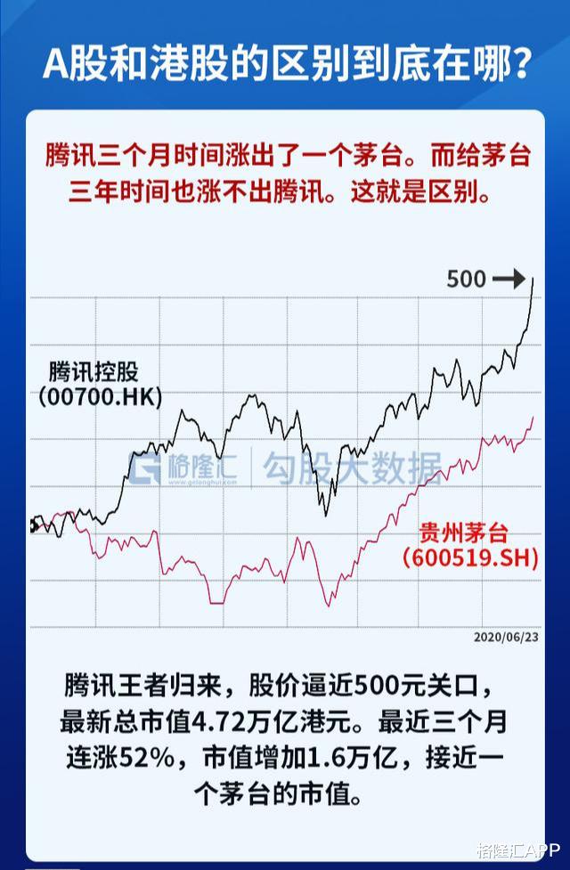 「腾讯」市场要做好腾讯估值回到60倍的准备
