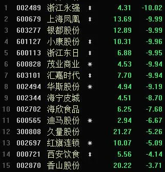 信维通信：A股消费电子，精选一份潜力标的（?名单）