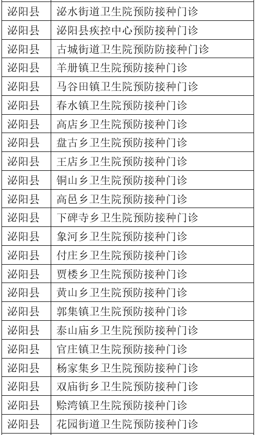 平舆981 225个！驻马店新冠病毒疫苗紧急使用接种单位名单公布