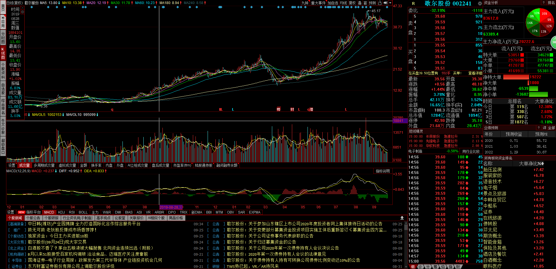 蓝思科技|电子立讯精密，歌尔股份，蓝思科技，究竟谁是真老大？