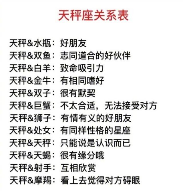 「」十二星座最全关系表分析，全是缘分惹的祸