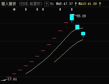 跳空|龙虎榜：“药中茅台”被机构与外资携手狂买5.5亿 小鳄鱼接盘机构直线打板