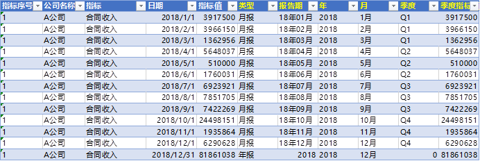 excel|EXCEL应用：数据可视化终极教程