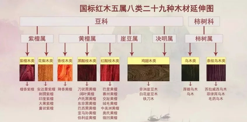 紫檀|红木家具常用材质术语