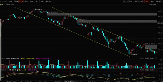 大盘▲晚间外围传利好，明天A股企稳反弹