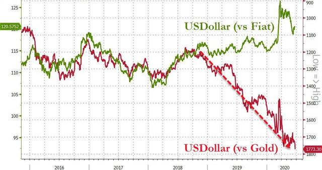 【利息】中国减1344亿美债，美国前财长：美元岌岌可危，大量资金将流入中国
