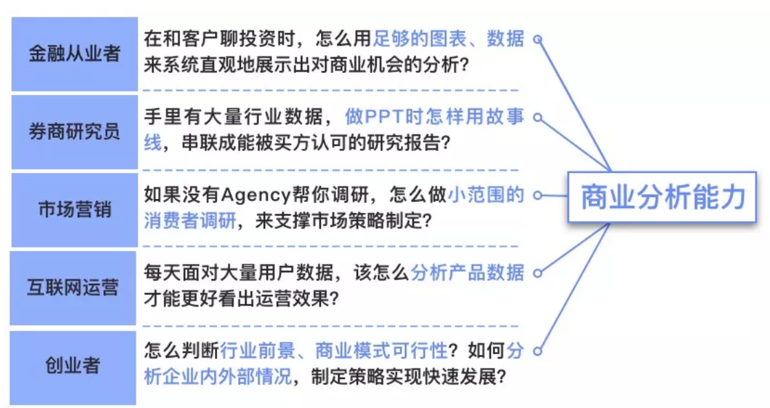 创业|学Python就能做好数据分析？万能语言背后是一片韭菜地