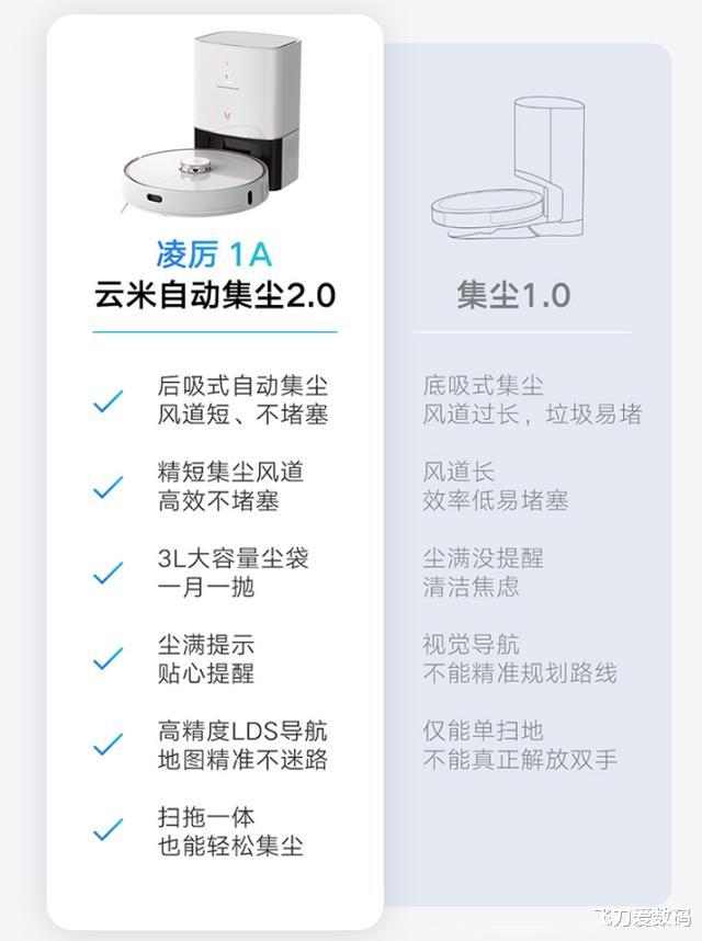科学重器|给爸妈的走心礼物 怎能少得了这台云米集尘扫拖机器人