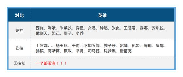 痛苦面具|王者荣耀：为什么痛苦面具削弱后依旧火热，冰霜法杖加强后照样冷门呢