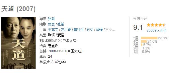 豆瓣：?豆瓣9.1，央视播出几集就因尺度太大被下架，它才是国产神剧