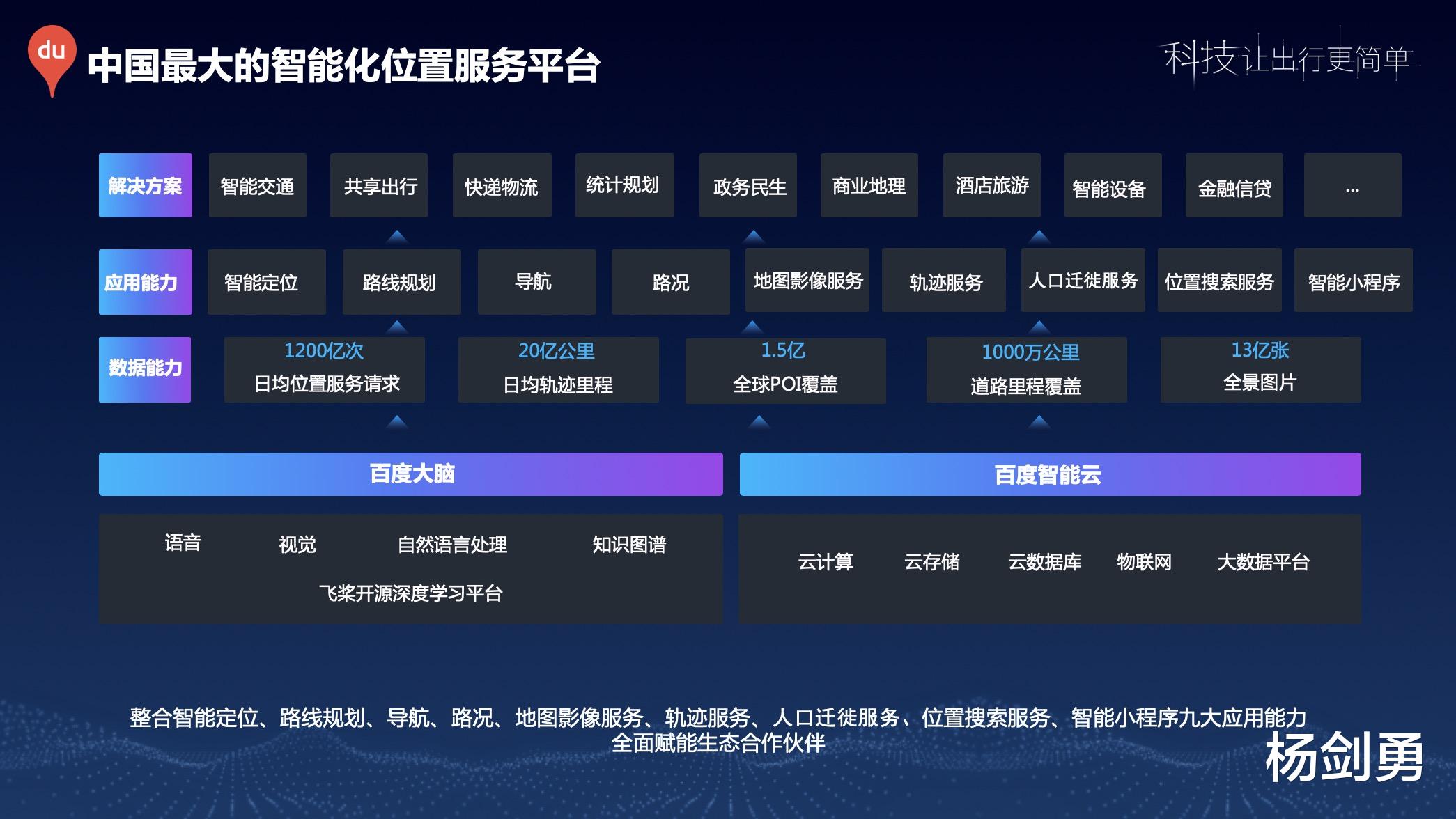 京东|新基建浪潮：产业智能化提速，百度地图将成数字新基建底座