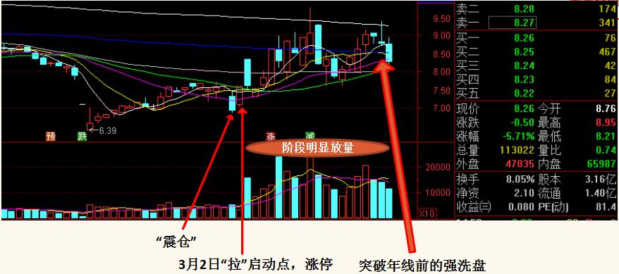 【年线】立早谈股论金010|股票能量术和周期术VS庄家操作手法实战演练