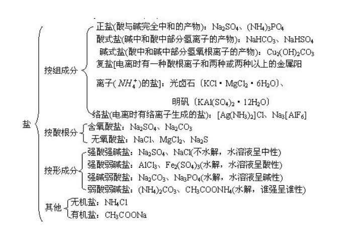 高中化学：特级教师归纳：高中化学最全知识点结构框架图总汇，学霸都在看！