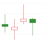 券商|下周券商要突破1000点，量能必须大于这个数！