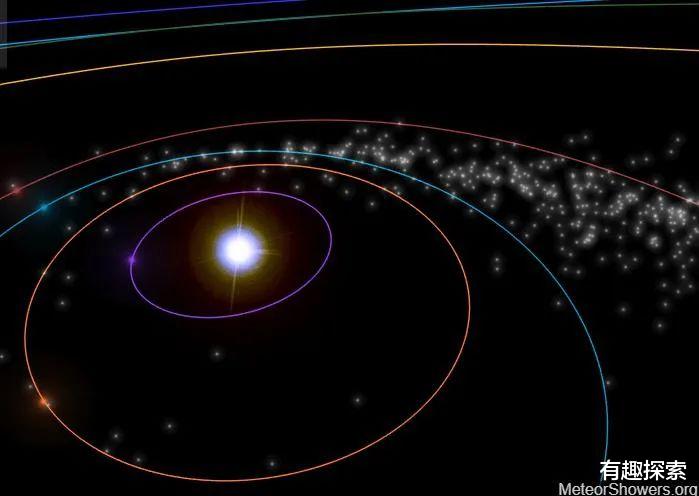 『流星雨』5月将上演3种奇观！请依次定好闹铃，5月6日，5月7日，5月12日