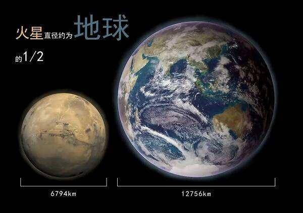 火星:集万千宠爱于一身,更像地球的金星为何不被人类看好?