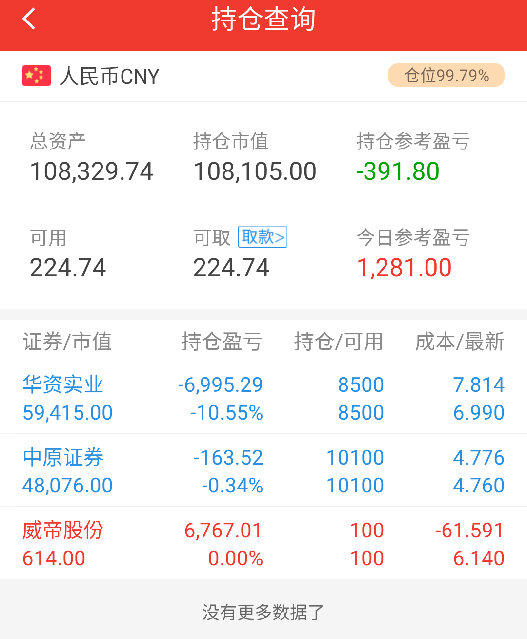 「科技股」【两天的巨亏，终于迎来了今日的小涨】