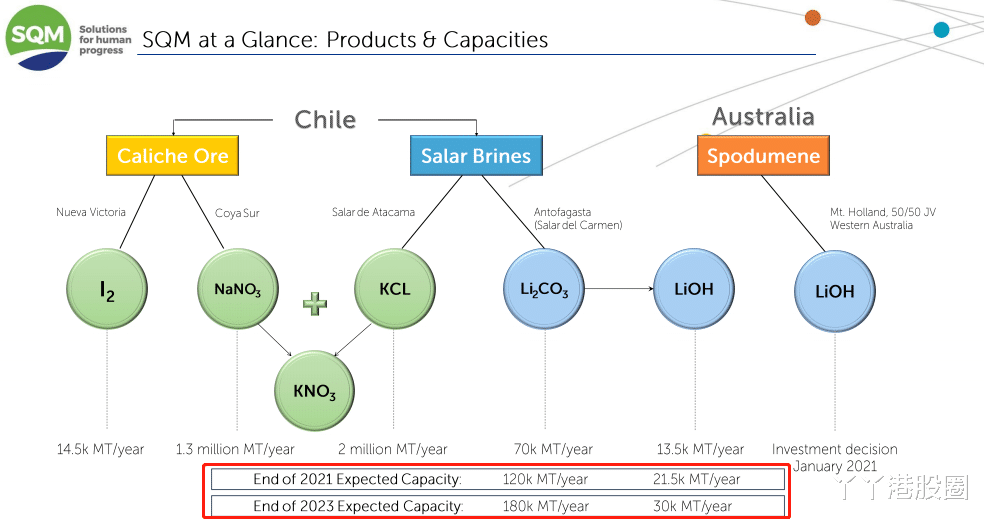 泰利森 差点倒在风口的天齐锂业，死里逃生了吗？