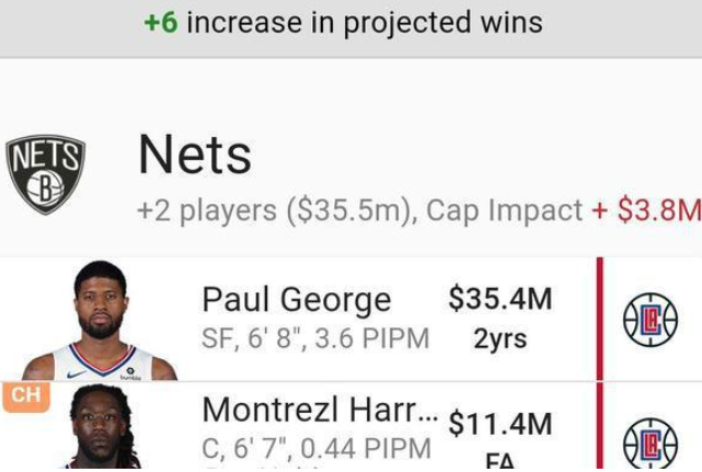 篮网队|地震级交易出炉！篮网队将会统治NBA长达5年？杜兰特的时代来了