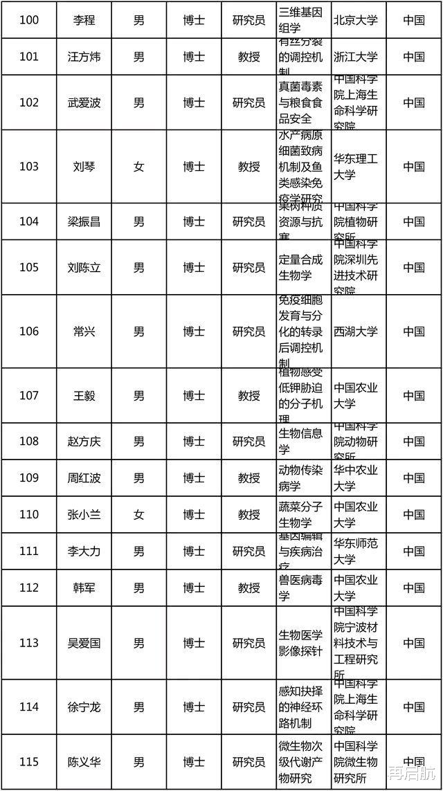 中国科学技术大学|“杰青”300人名单出炉！中科大与清华各15人并列第一，北航、人大挂零