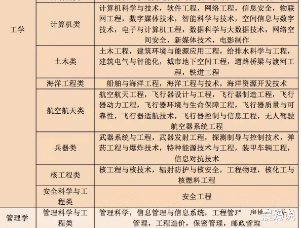 物理|2021新高考模式下，选择学科组合和专业相关，考生要引起重视