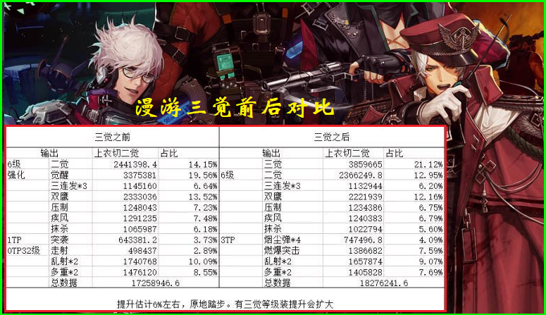 红眼|DNF：第1个三觉“0提升”职业，漫游仅加强6%，真以为帅能当饭吃
