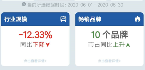 海尔|中国冰箱界的真正霸主,击败美的和容声,蝉联12年全球销量冠军