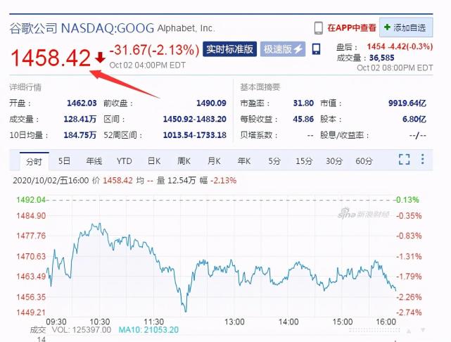 5G|奥尼尔22年前购买的谷歌100万股原始股现在值多少钱?