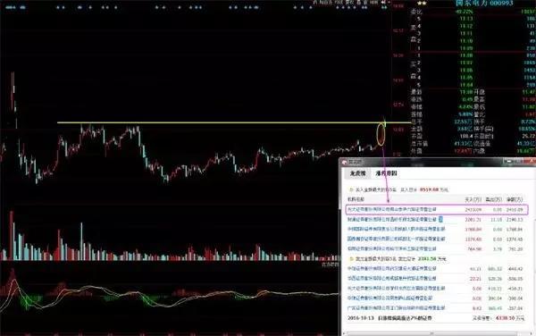 股价@中国股市最牛散户：炒股赚钱一定买两种形态的股票，从未亏过！