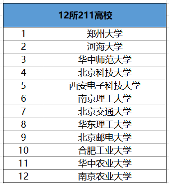 大学|中国最好的50所大学，分为6个档次，考上前3档可“光宗耀祖”！