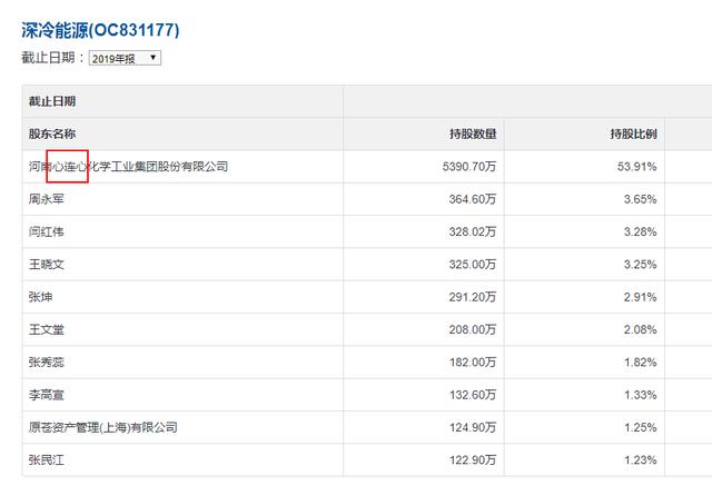 [新三板]新三板排雷的11个方法与步骤