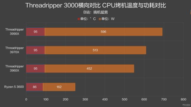 CPU@谁给的勇气？三块CPU卖5万！AMD这次真的有底气