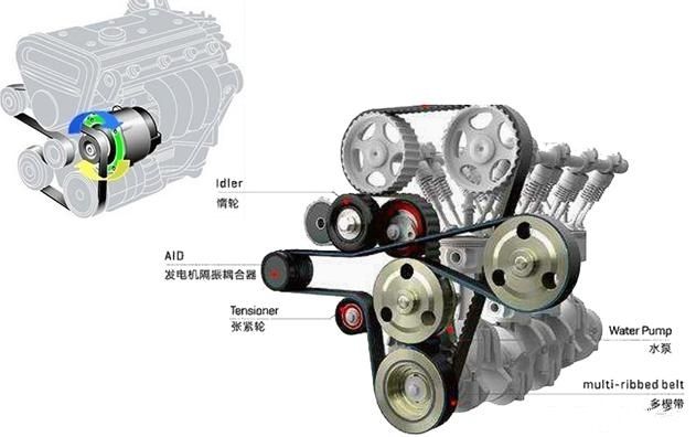 比亚迪|混合动力跑高速和长途省油吗？车主：插电混和油电混更省油