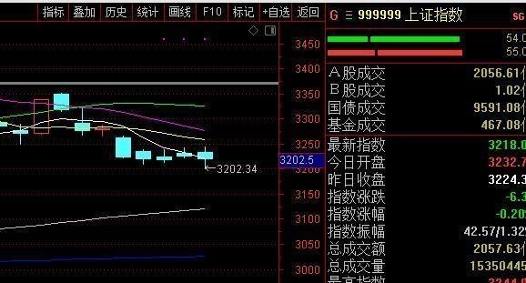 A股|国庆节后，股市会怎么走呢？