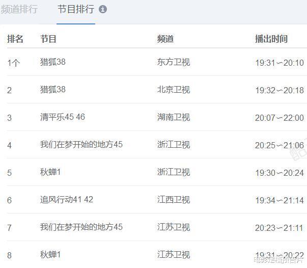【秋蝉】《秋蝉》收视率欠佳，剧情槽点太多，任嘉伦也救不了这部神剧